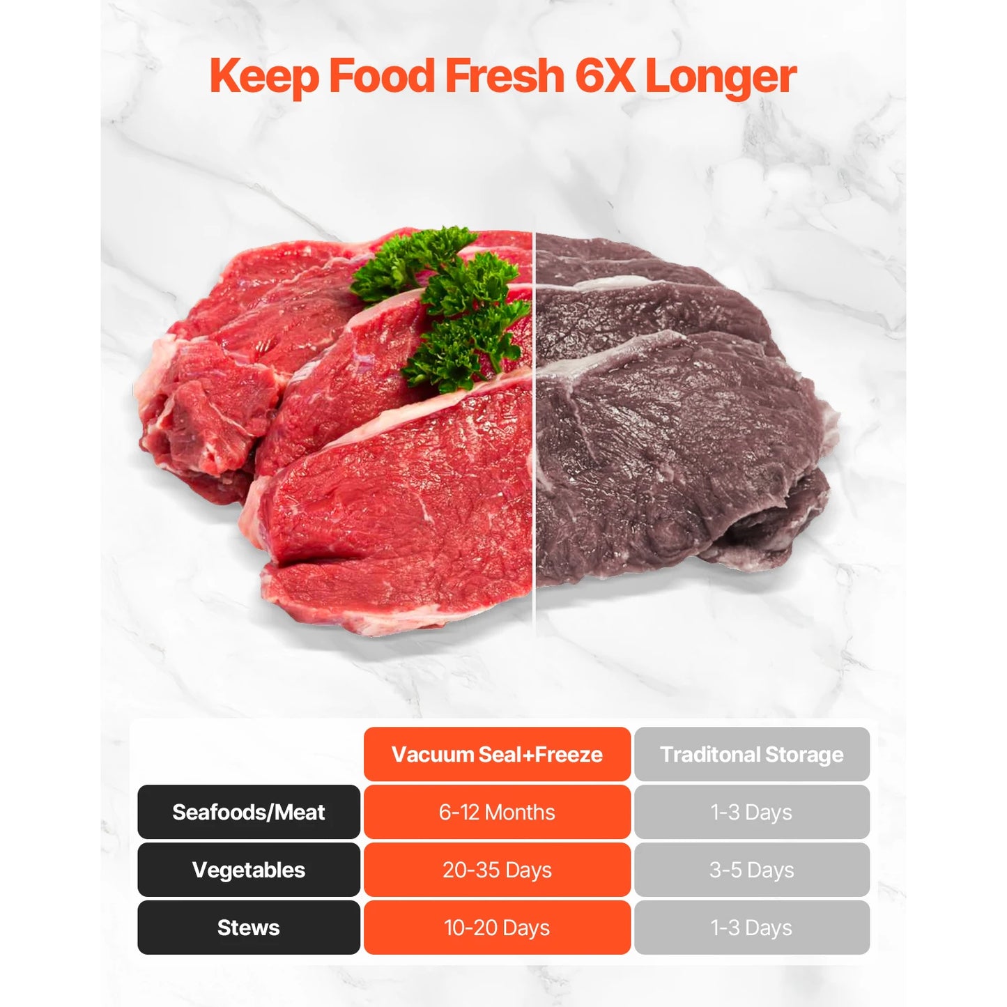 SucceBuy 80KPa 120W Electric Vacuum Sealer Machine 7 In 1 Dry And Wet Sealer