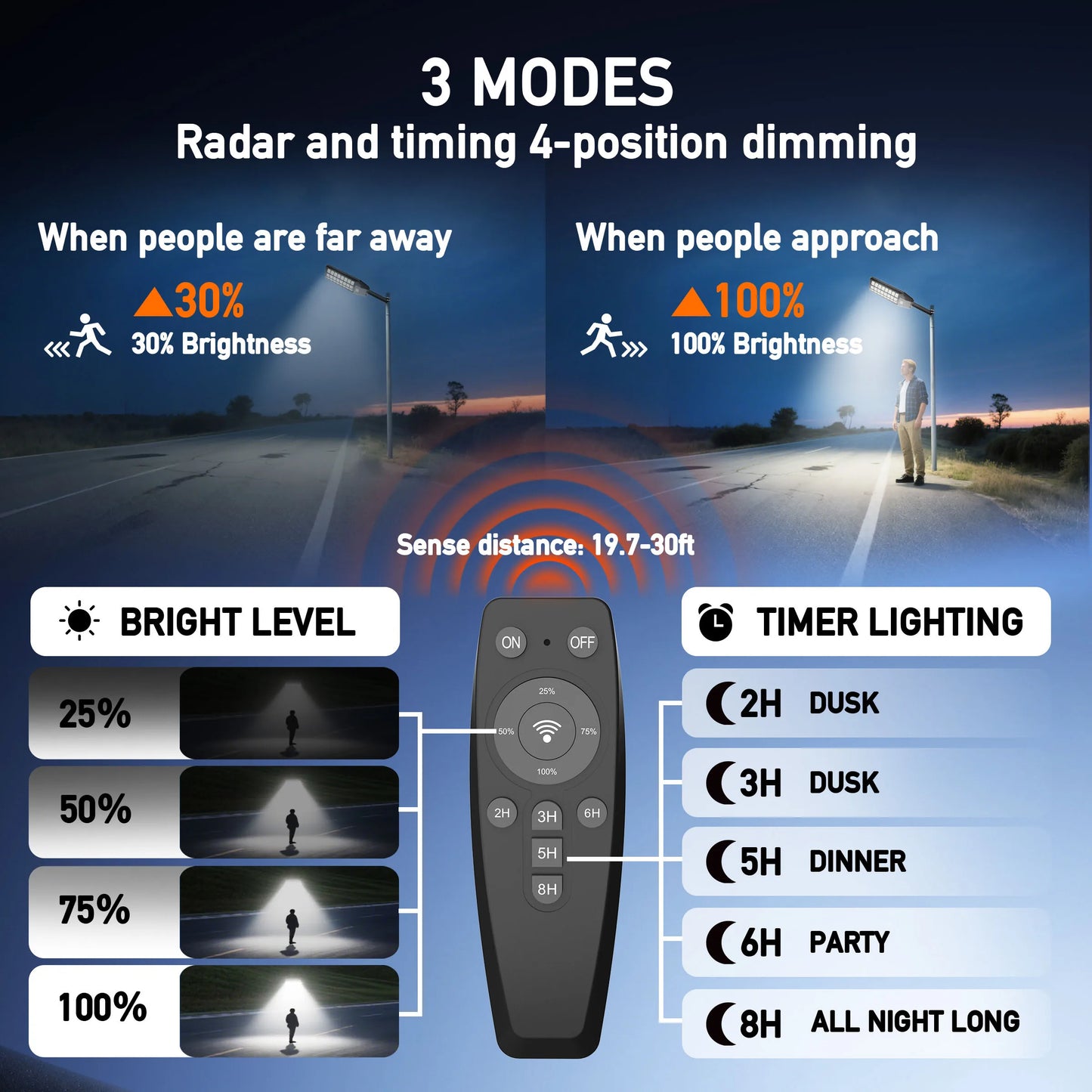 8000W Solar Street Light 700000LM Dusk To Dawn With Motion Sensor