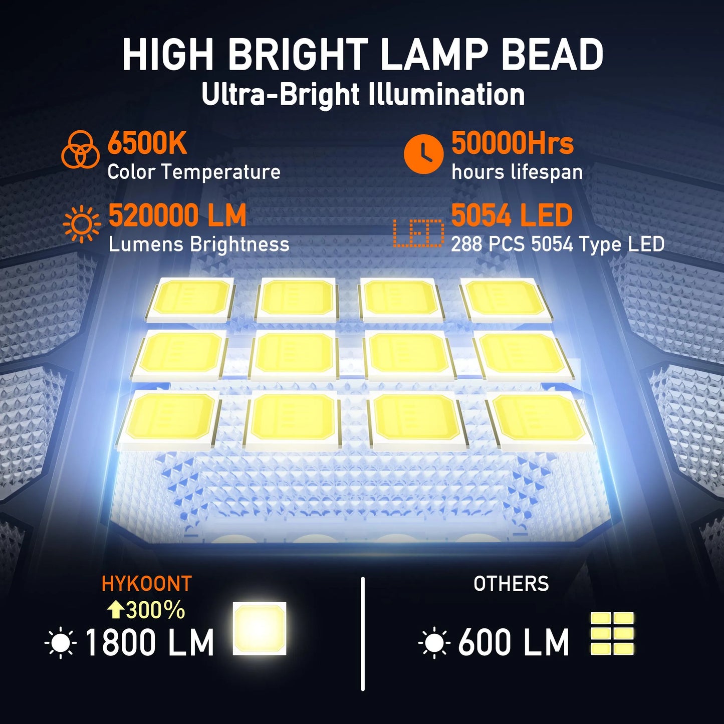 8000W Solar Street Light 700000LM Dusk To Dawn With Motion Sensor